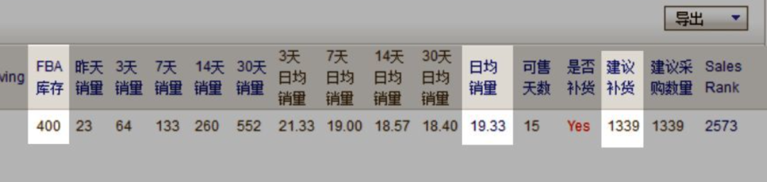 亚马逊运营难题:如何精准备货！