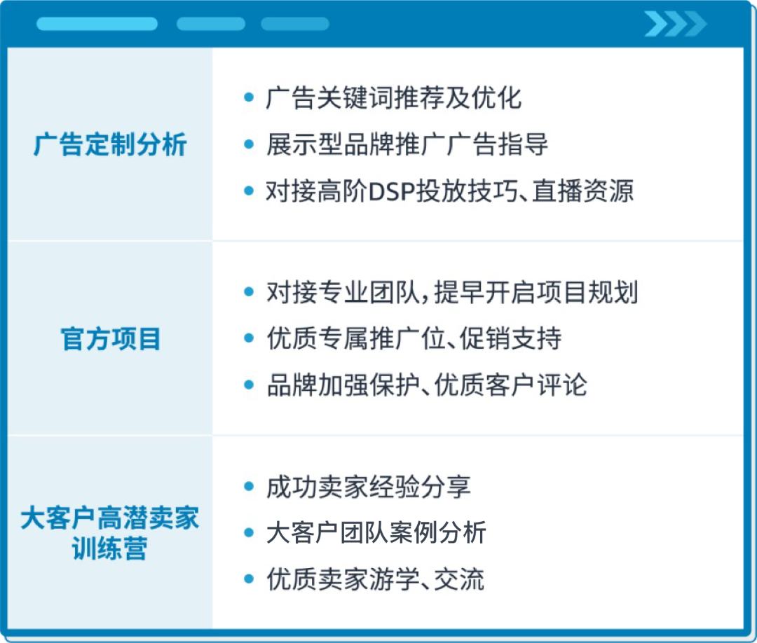 美国卖东西的平台叫什么 8cbf66aa0c234f8582150c43695a3ddc.png