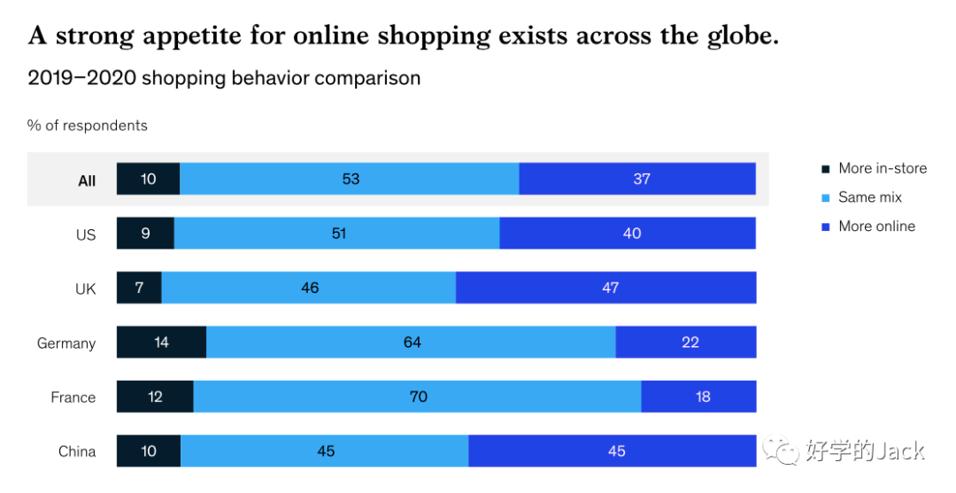 2022 年黑色星期五营销清单(2022 Black Friday Marketing Checklist)