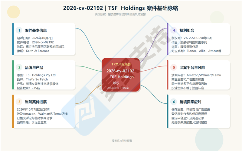 26-cv-02192 | 235名被告卷入时尚版权诉讼，卖家如何避开同款图片风险？