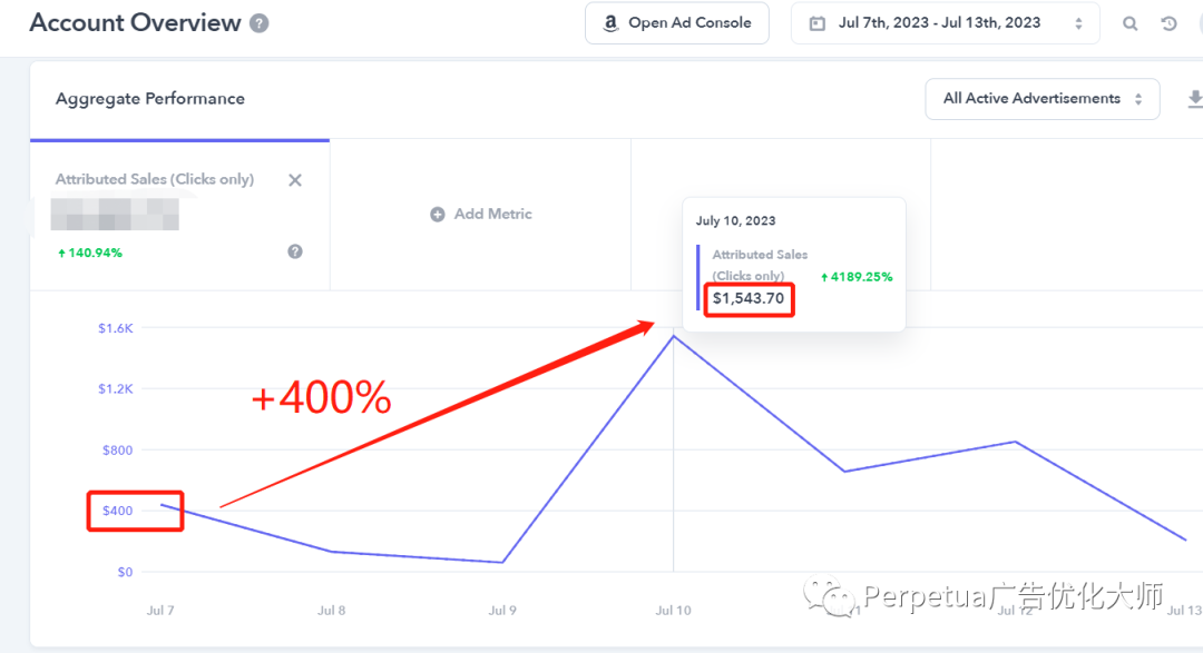预算不变!Sales提高4倍!Perpetua助力卖家 Prime Day销量跃升!