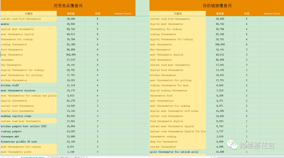 【亚马逊】如何把链接干到类目前3