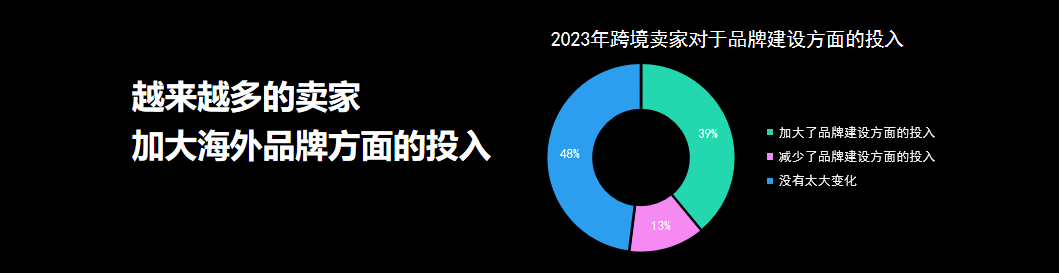 雨果跨境创始人兼CEO翁耀雄：2024年是跨境电商行业“内卷年”丨跨境名人堂第45期