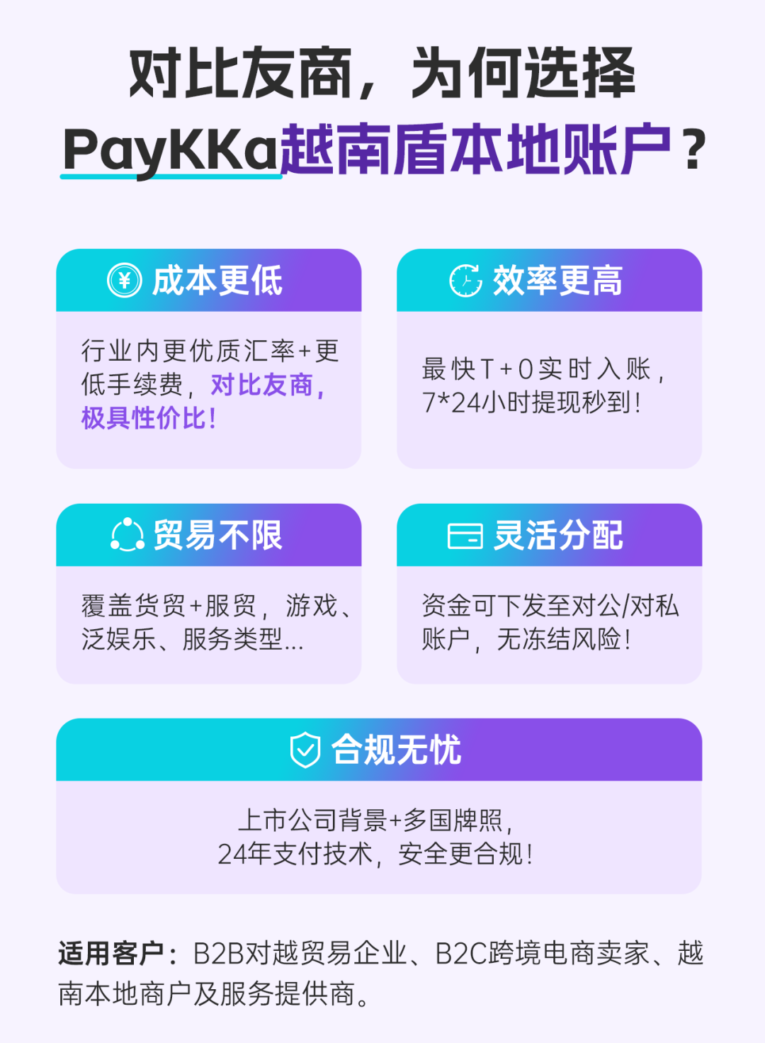 重磅！越南盾本地账户上线，PayKKa东盟六国本币直收全覆盖​