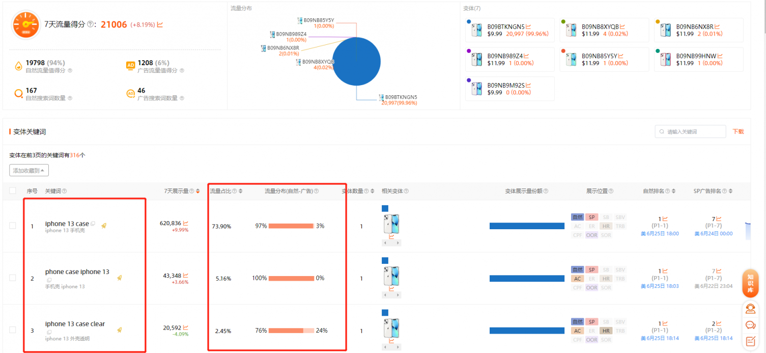 如何分析竞品，提升个人排名抢占竞品流量？