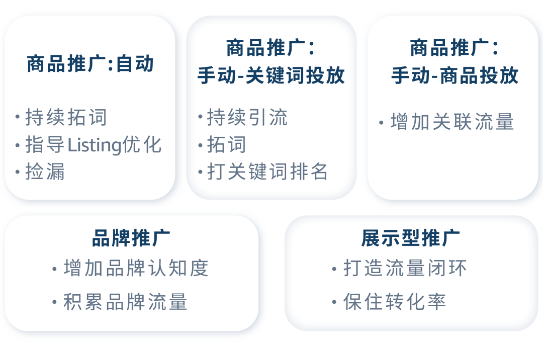 品类大词也能捡漏？有效预算可以这样“抢”高性价比流量！