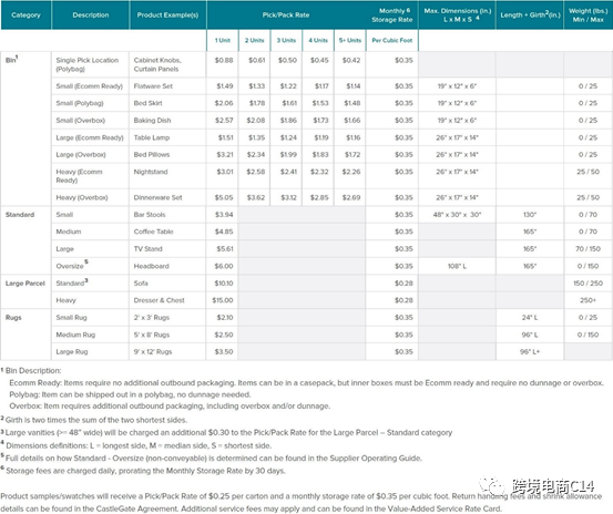 wayfair Castle Gate 常见问题