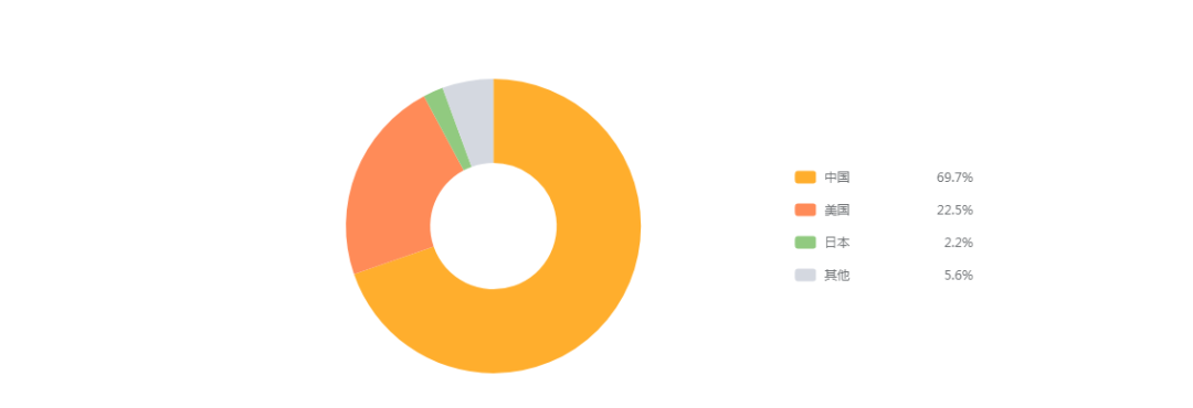 【亚马逊】美亚眼罩选品市场分析报告