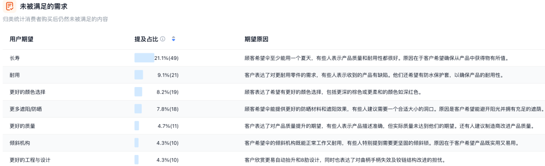 別再傻傻往紅海里跳了！如何從主品痛點(diǎn)切入做周邊？