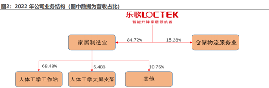 从亏损千万到年入6亿，华东大卖成功逆袭业内龙头