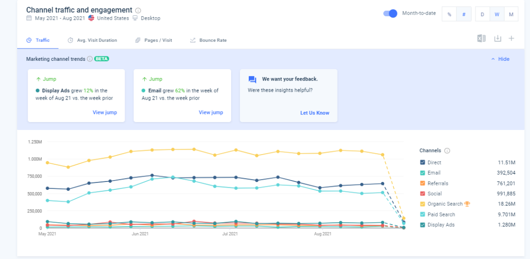 Similarweb关键词分析以及选品的一些用法