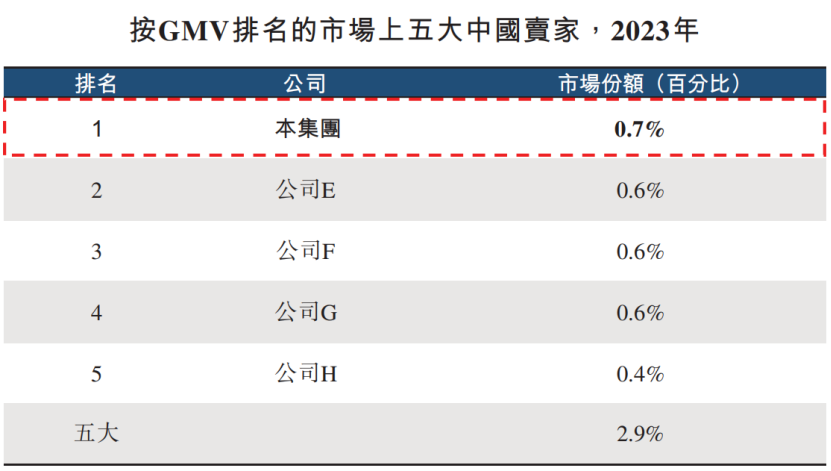 傲基重新站起来了