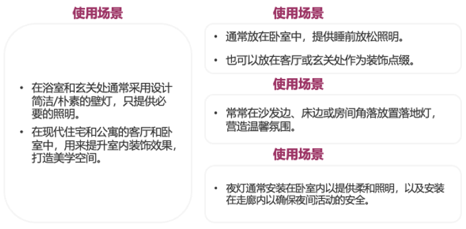 日本汽配卖疯了!市场规模将达144.6亿美元!亚马逊还有哪些赛道在爆发?