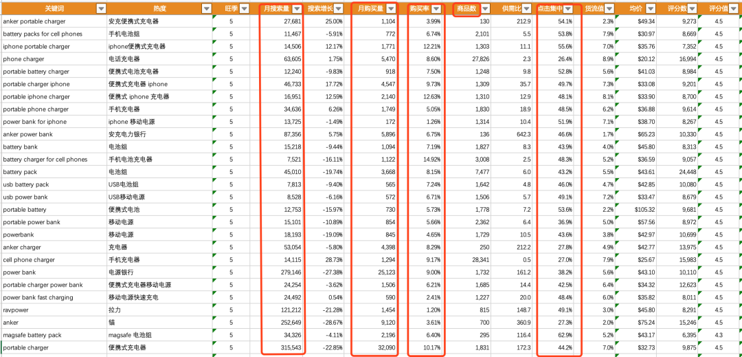 新品如何挖掘关键词？