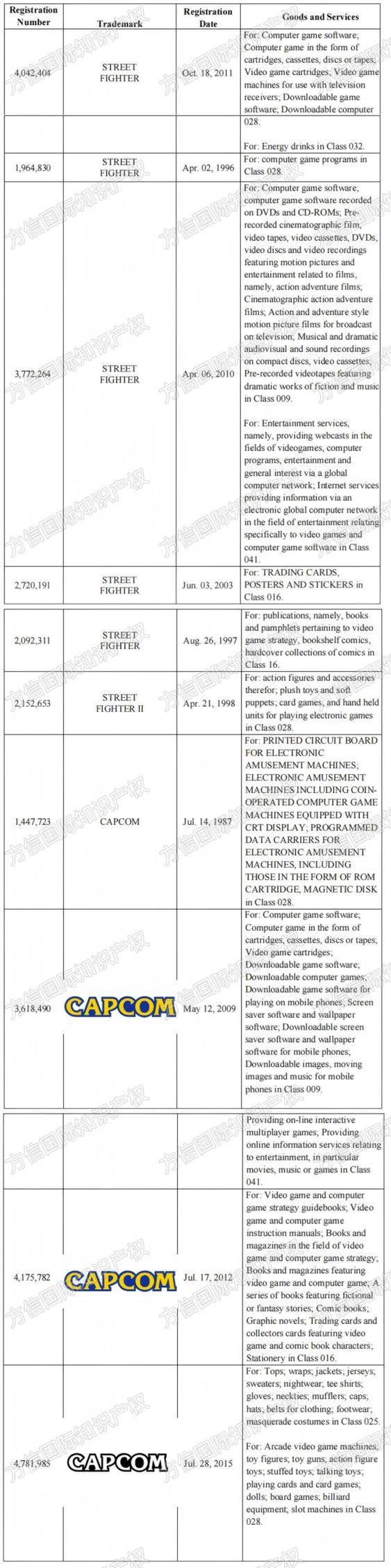 新一轮TRO案件曝光！Listing千万不要出现这些词！