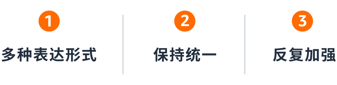 拒绝低价值卖点，从竞品中挖掘你的核心竞争力！