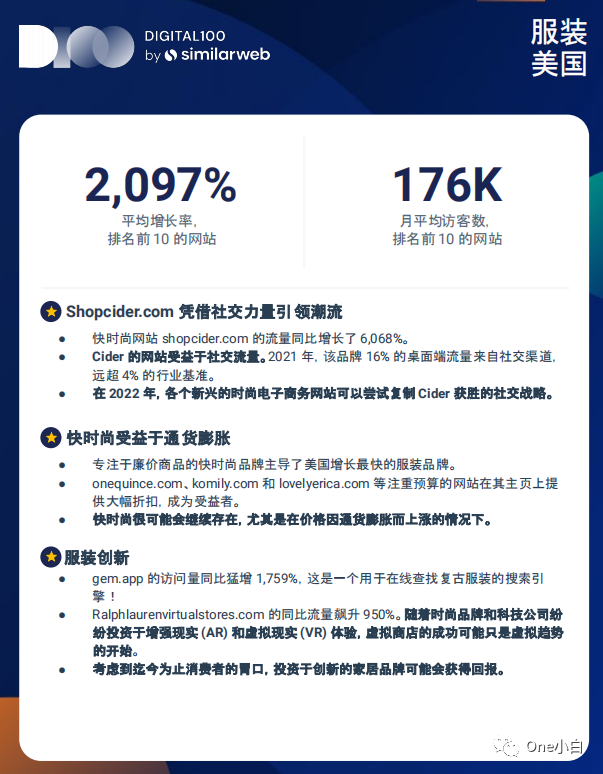 2022最新版网站流量分析工具 Similarweb 详细使用教程
