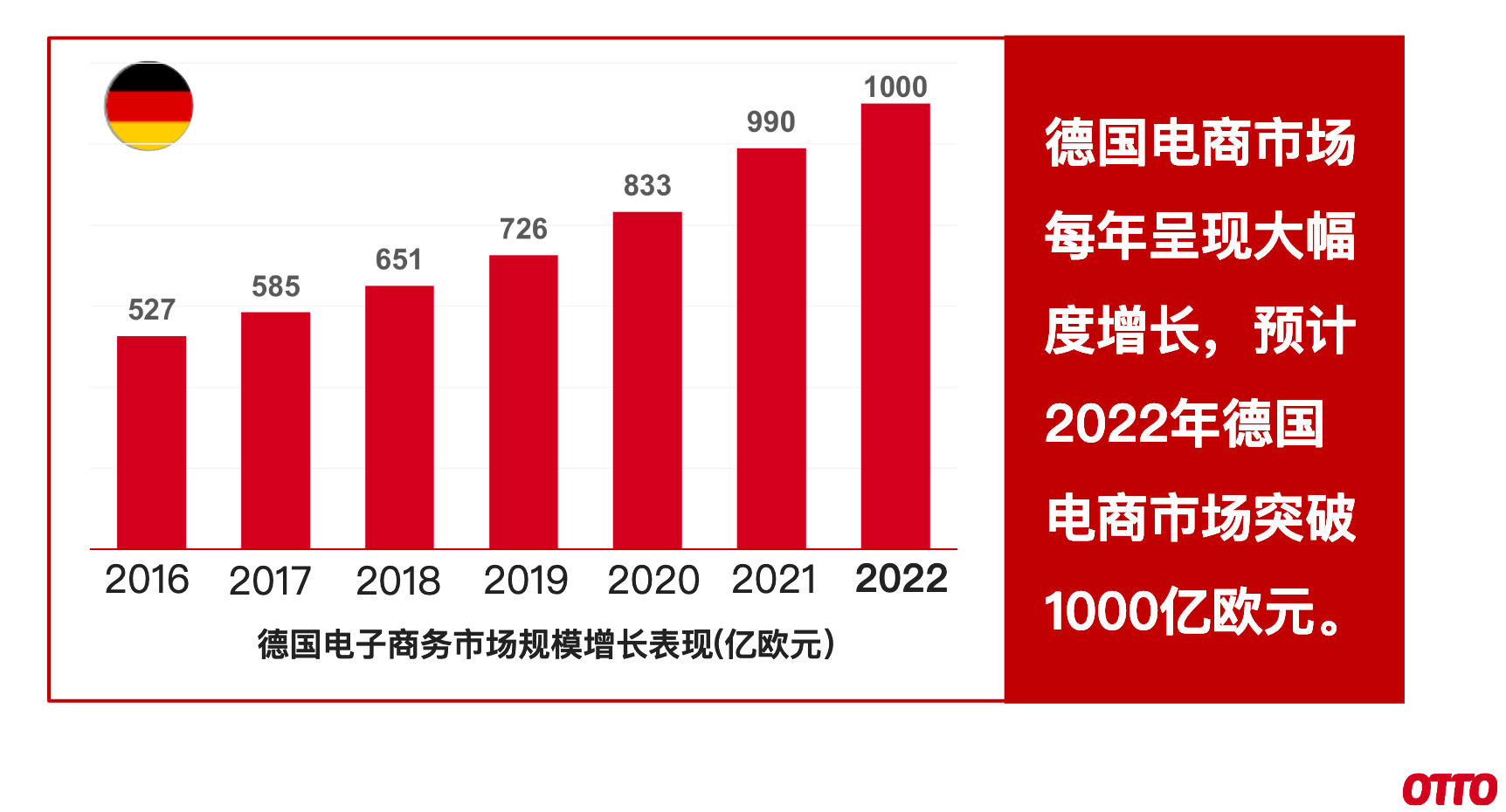 OTTO中国高级商务拓展经理张悦：OTTO是“德国版的京东”，限量开放入驻名额
