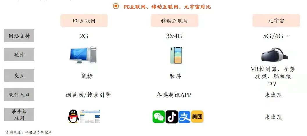 数字化独立站演进历程(二)：2022年全触点管理&私域营销