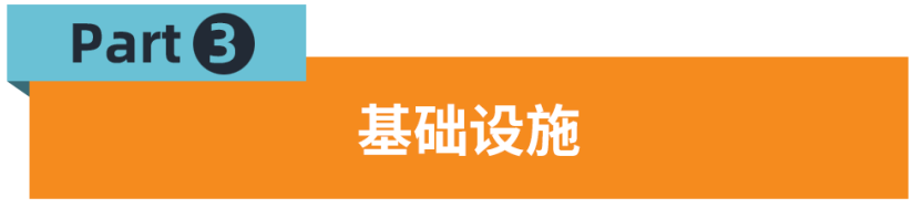非洲“互聯網普及率最高”的國家摩洛哥，賣家不容錯過！