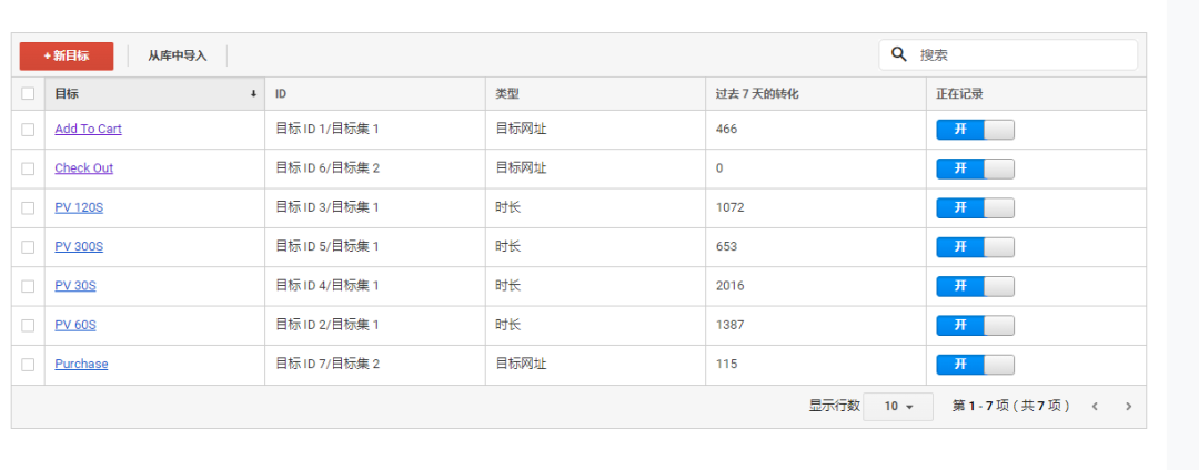 Google谷歌广告投放前的一些准备工作