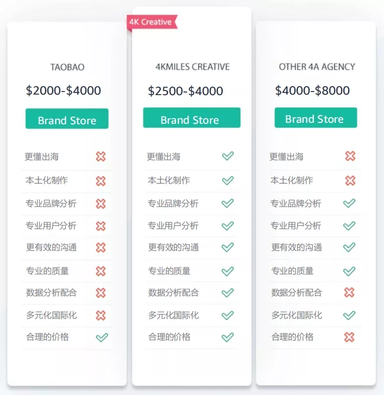 亚马逊品牌化已成趋势!还不懂品牌包装?看看专业团队是怎么做的!