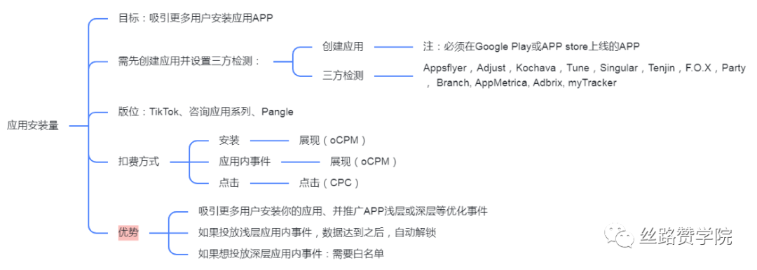 来了！专属新手的TikTok竞价效果指导手册！