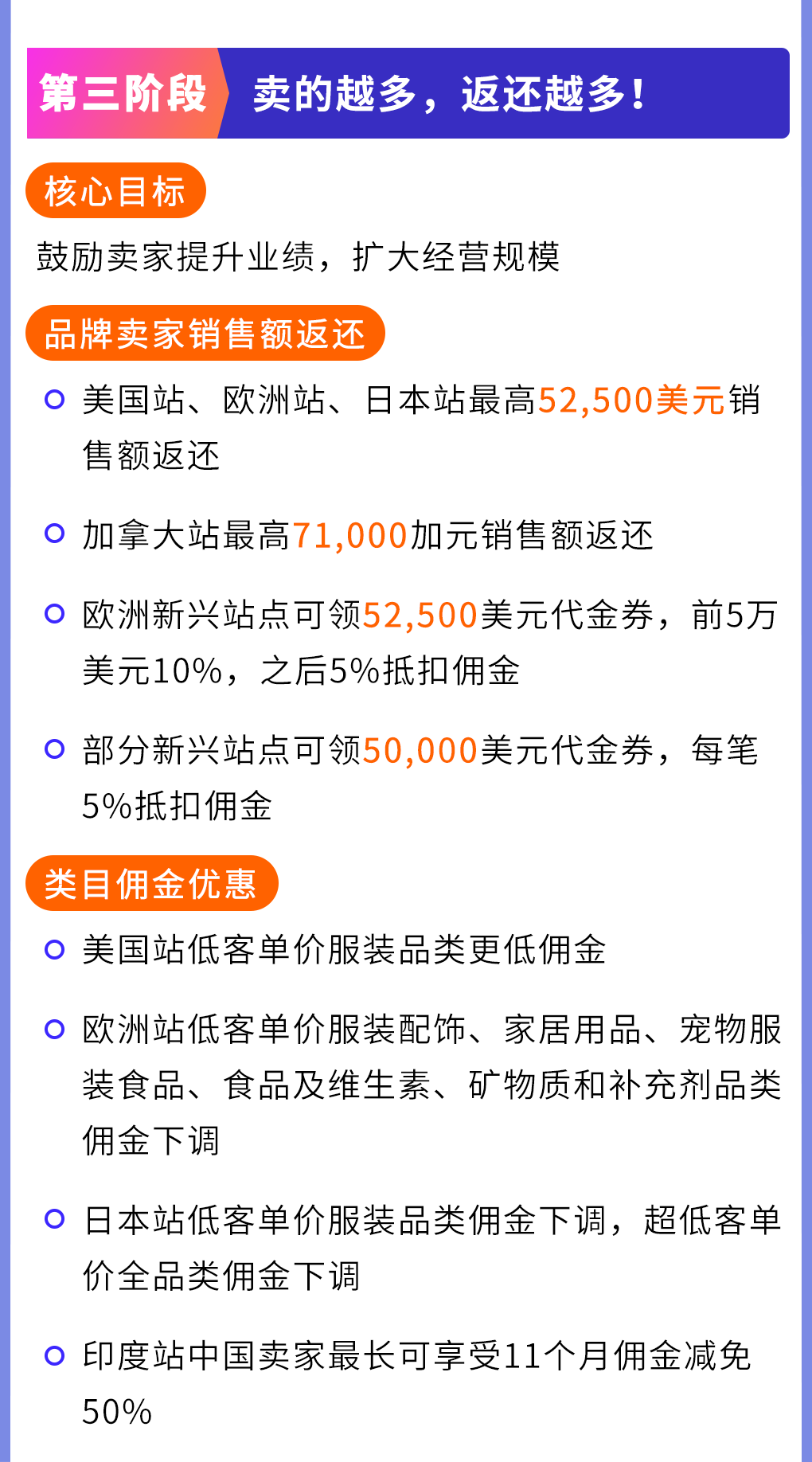 亚马逊2026新卖家入驻开启：全链路补贴+多站点扶持来袭