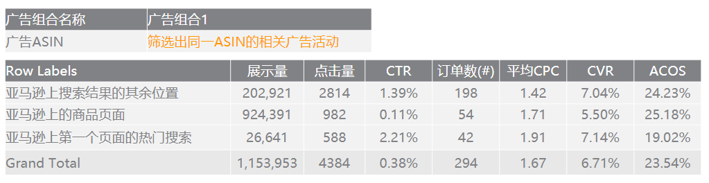 运营增长季•每日tips：如何利用多个广告位抓住高流量