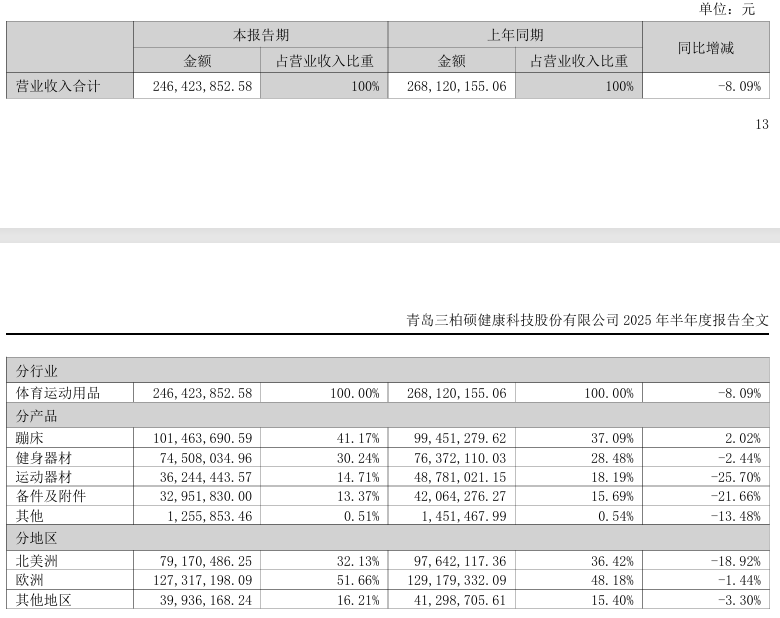 “寒冬”已至？亚马逊VC大卖单季亏损近1300万