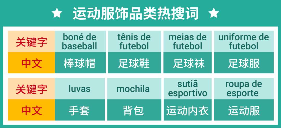 巴西和智利運動專場: 足球服飾、健身鍛煉器材大熱單品全揭曉