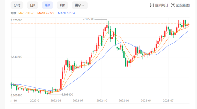 汇率扰动蚕食外贸利润，本地化收款将成趋势？