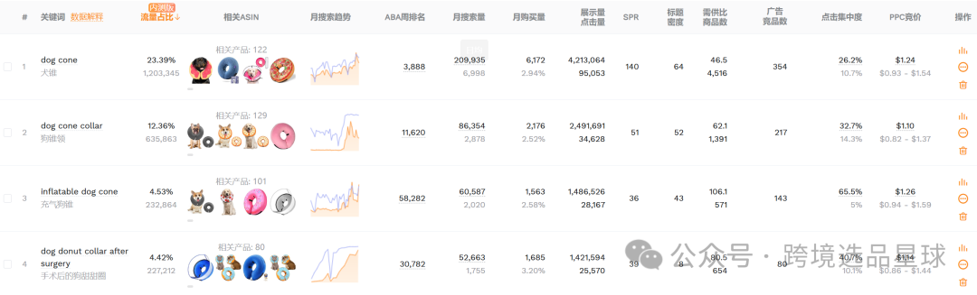 亚马逊选品热门产品解读第41期，文末带你看一个产品的迭代过程，提高爆款思维
