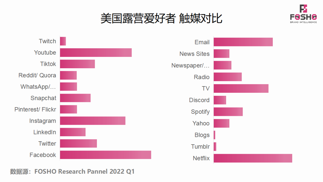 全球运动&户外市场行业前景及洞察