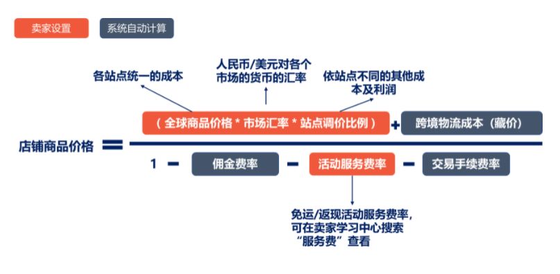 一周賣2萬支口紅，Shopee大賣：定價比選品重要！