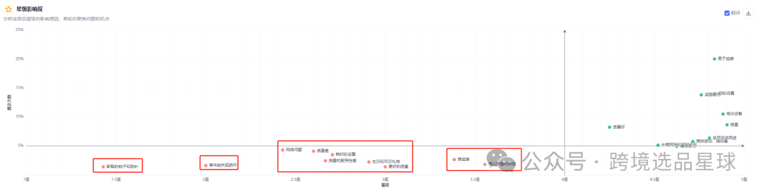 亚马逊选品热门产品解读第46期，亚马逊海外仓大卖公司都在做些什么高客单价产品