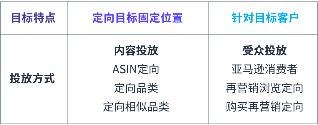 避坑指南！细分“品线”才能去除无效点击