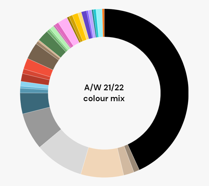 揭开法式服装神秘面纱，文艺、复古、氛围感...快来瞅瞅还有啥？