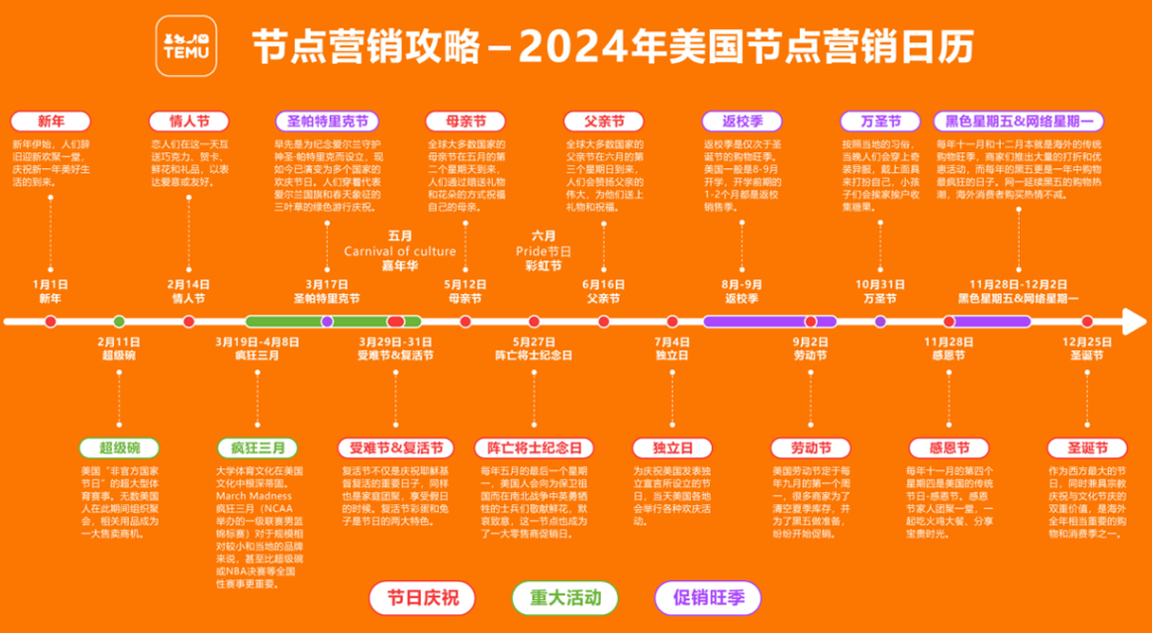 选品指南：2024 TEMU大家居行业品类推荐