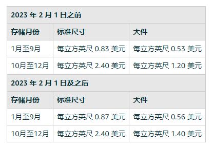 亚马逊裁员风波将至、多项费用再度调整，会给卖家带来哪些影响？