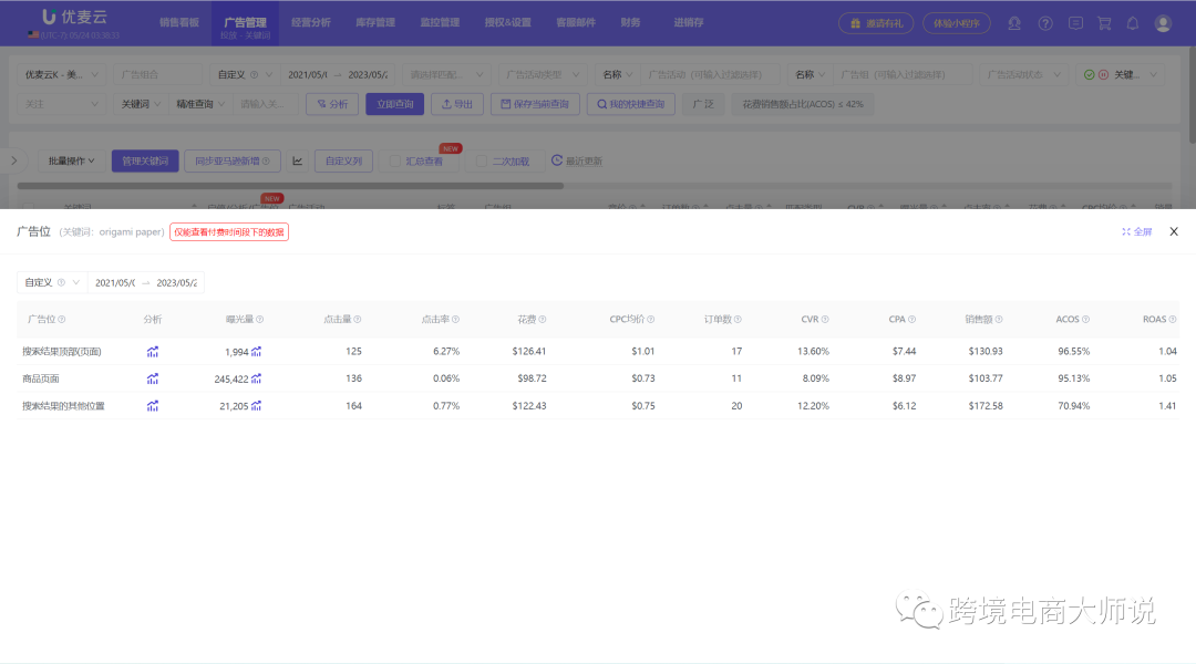 亚马逊广告深入探讨--为何我的广告波动那么大?