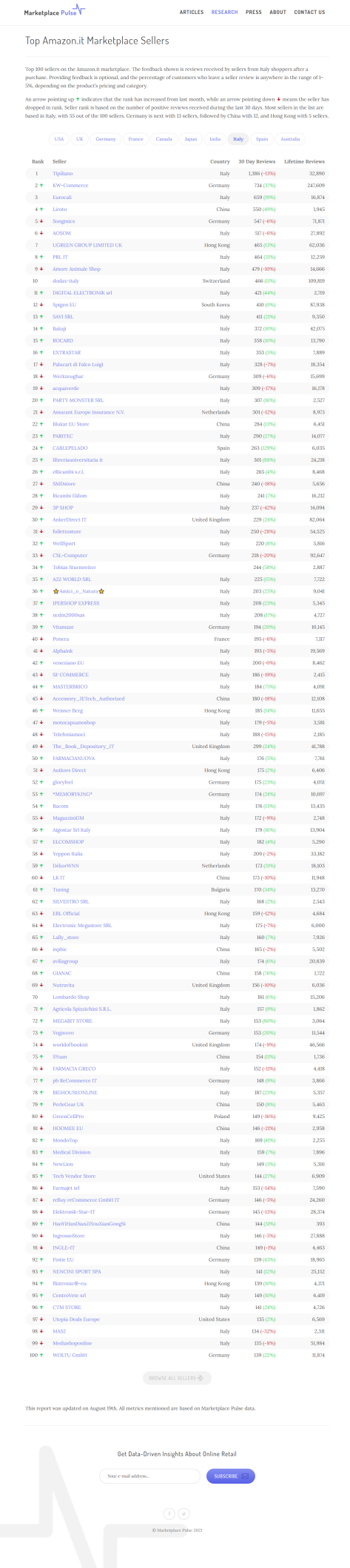 2021亚马逊卖家群体解析：近半大卖来自中国