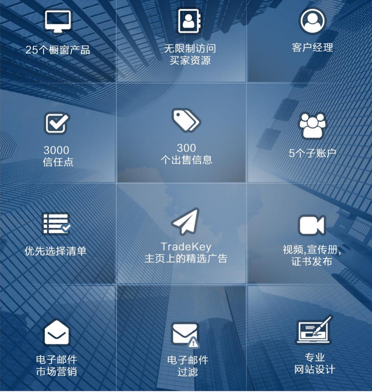 深扒B2B平台的特点，手把手分析适合工厂卖家的会员服务