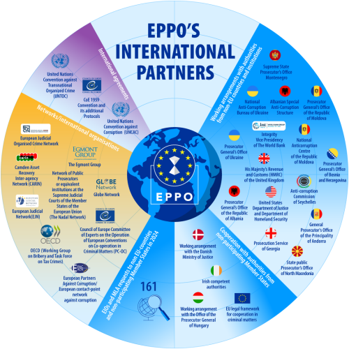 欧盟重拳打击中国卖家税务欺诈!7亿欧元损失案警示:VAT、CP42、反倾销税成高危雷区