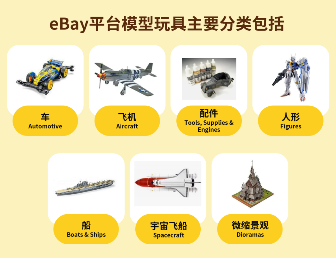 这个品类在eBay上没有淡季！如何精准拿捏，实现全年热销？