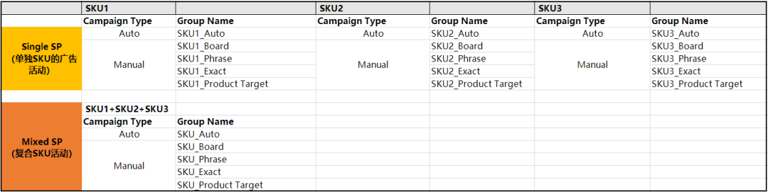 【亚马逊广告快问快答】- 卖家常见的问题（一） 