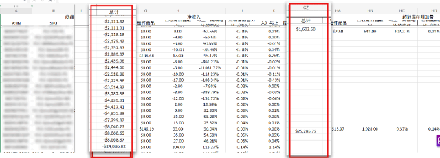请马上自查！你的亚马逊FBA库存可能存在“负回款”，教你每月14号前止损！