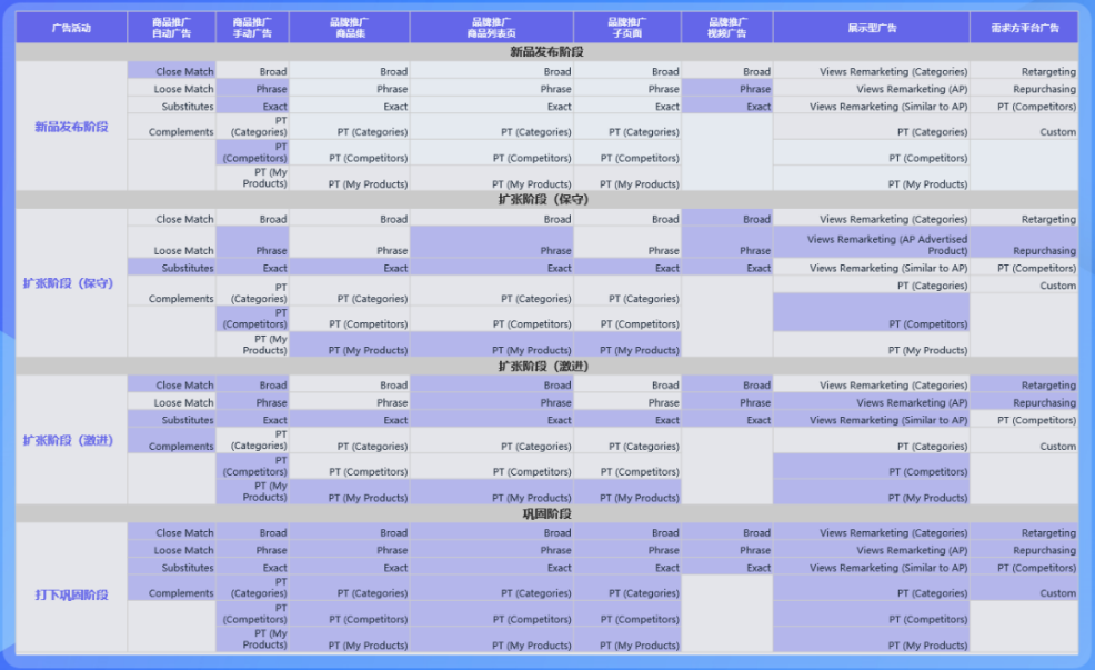 不同业务发展阶段，该重点关注哪些指标和策略打法？