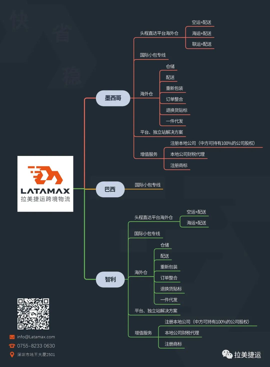 打造好的Listing很重要
