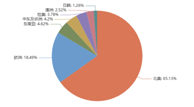 超半数卖家营收下滑、71%成本上涨,2025年卖家发展状况大盘点